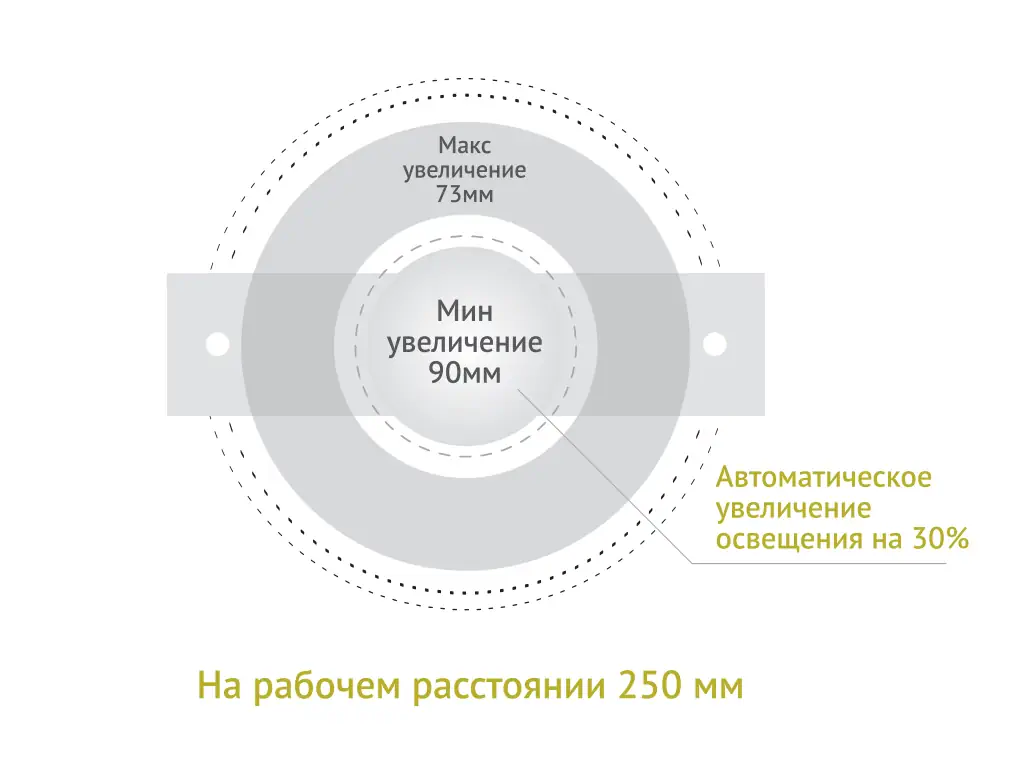BriPlus система освещения